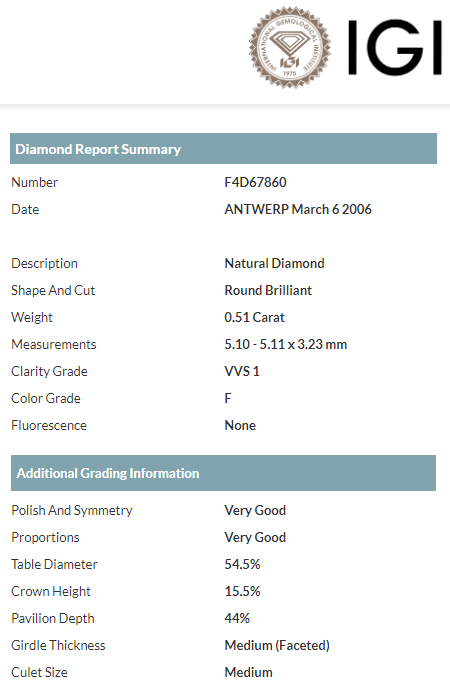 Accedi al prodotto correlato Bartorelli Italian Jewels ANELLO IN PLATINO CON DIAMANTI BIANCHI CERTIFICATI IGI - 3M00008W